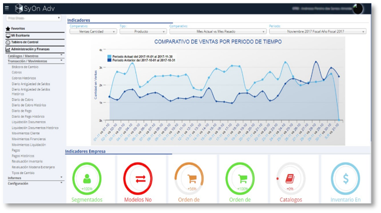 Panel de control integrado